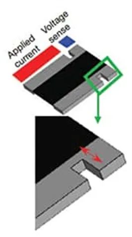 關(guān)于電阻溫度系數(shù)、測(cè)量和結(jié)構(gòu)影響 這篇文章說(shuō)透了