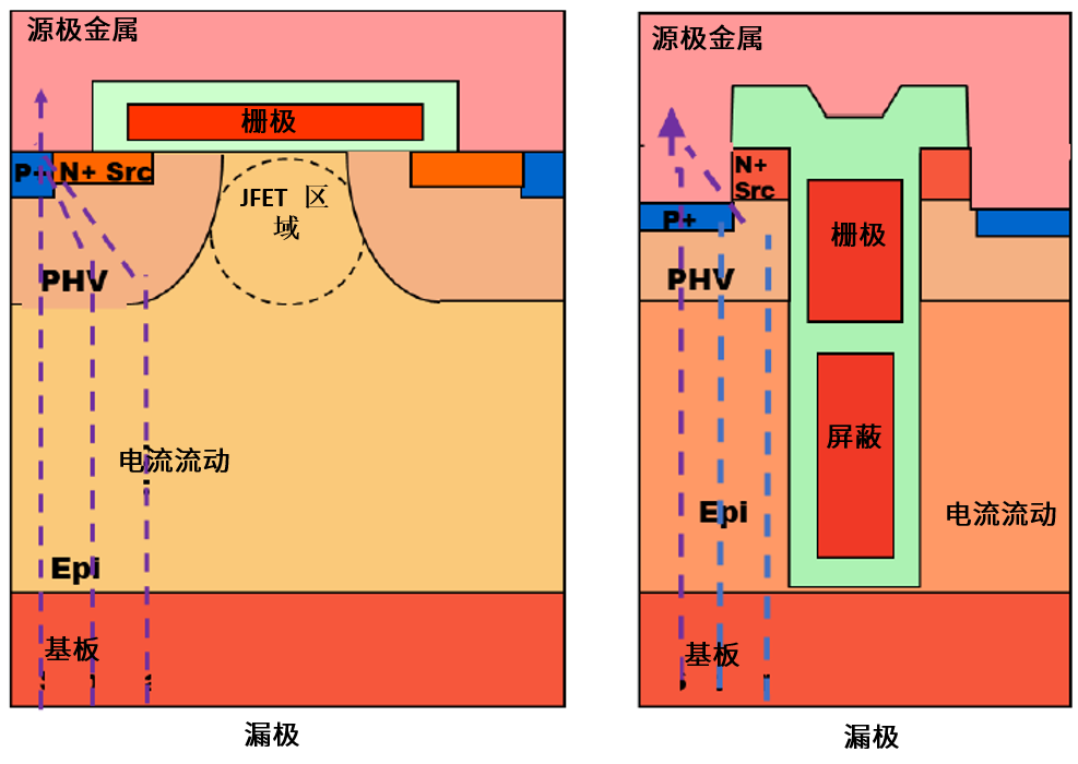 功率MOSFET的UIS(UIL)特性知多少？