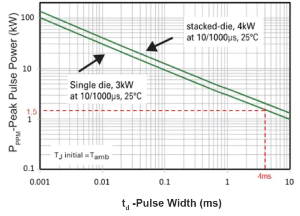TVS的選型計算你做對了嗎？