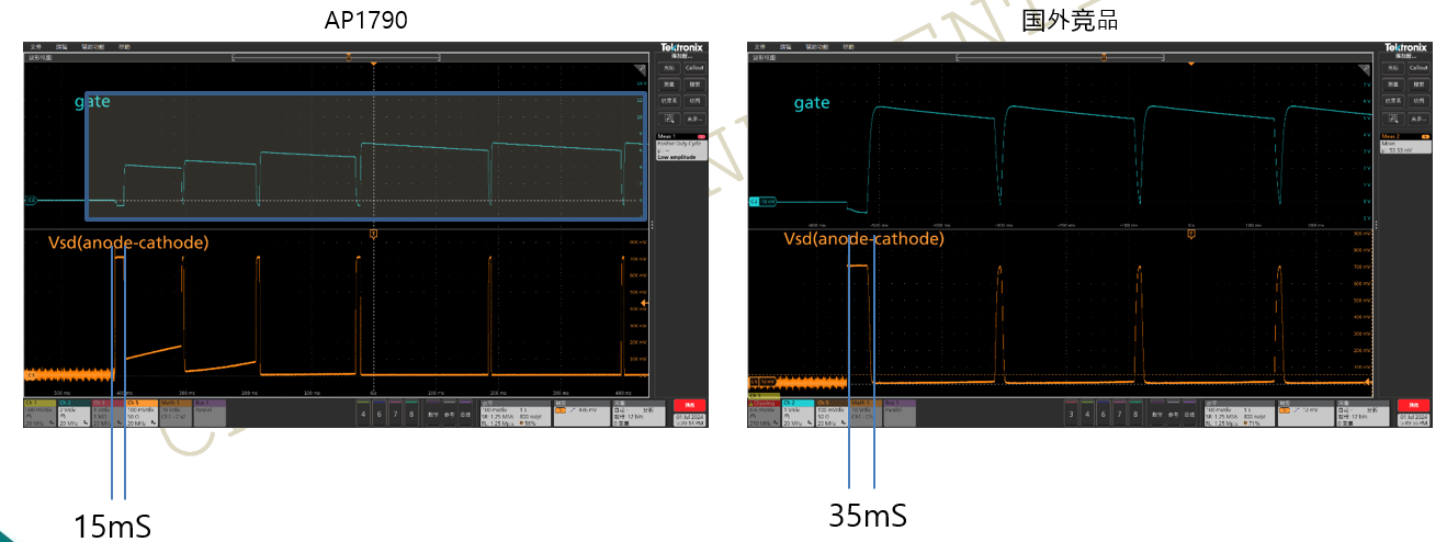 突破傳統(tǒng)局限，泰克助力芯朋微理想二極管更安全、更高效