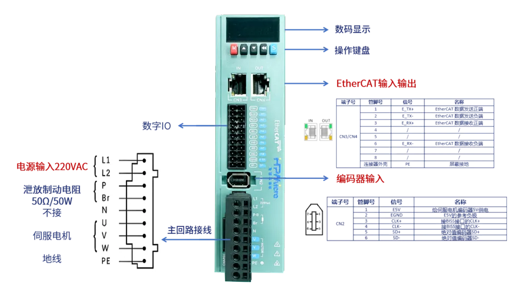 國產(chǎn)伺服驅(qū)動(dòng)器新突破：低壓脈沖方案+完整圖紙程序分享