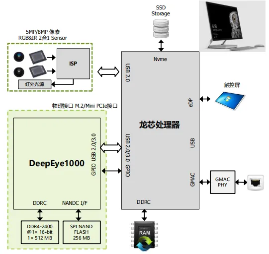 破局者登場！中國芯企"逆向突圍"造90%性能怪獸，ARM斷供反成催化劑？