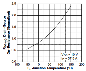 SiC MOSFET技術(shù)賦能AI數(shù)據(jù)中心，實現(xiàn)電源轉(zhuǎn)換能效質(zhì)的飛躍