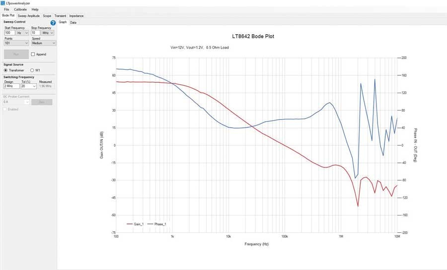 如何利用專業(yè)工具鏈大幅縮短電源開發(fā)時間？