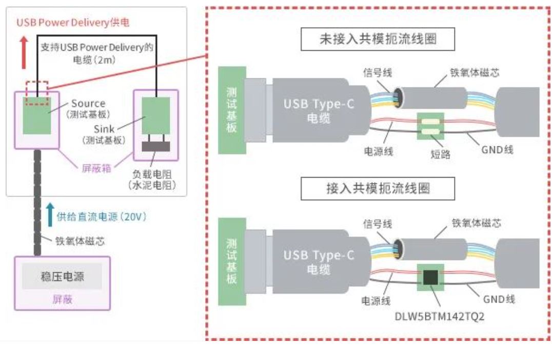 如何應(yīng)對USB大功率充電器DC-DC轉(zhuǎn)換器的開關(guān)噪聲？