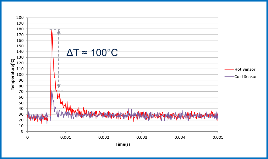 均衡電流，實現(xiàn)車規(guī)智能驅(qū)動器的最佳性能