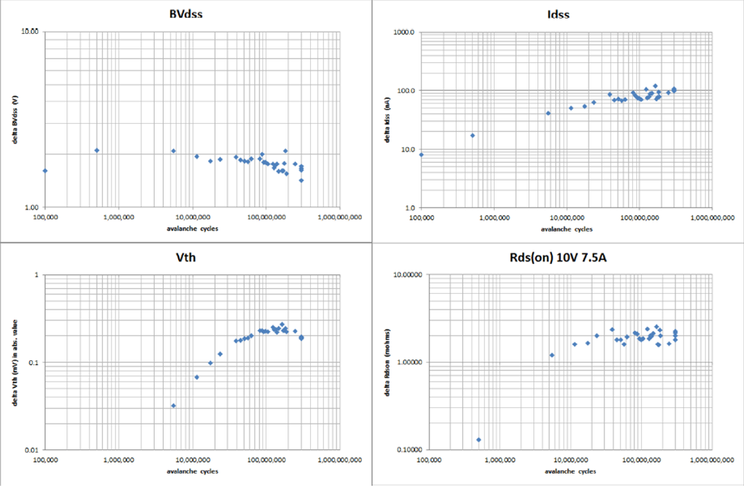 功率MOSFET的UIS(UIL)特性知多少？