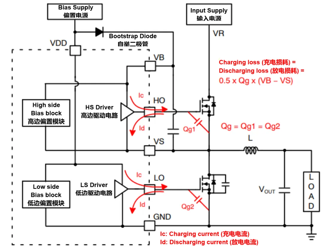 高壓柵極驅(qū)動(dòng)器的功率耗散和散熱分析，一文get√