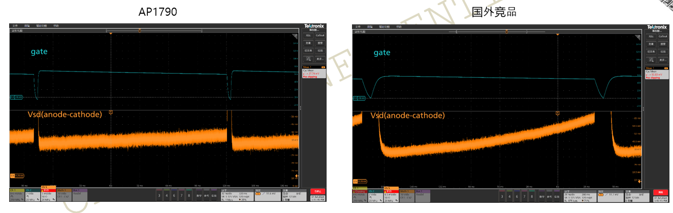 突破傳統(tǒng)局限，泰克助力芯朋微理想二極管更安全、更高效