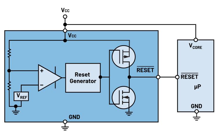 如何防止掉電狀況下的系統(tǒng)出錯(cuò)？