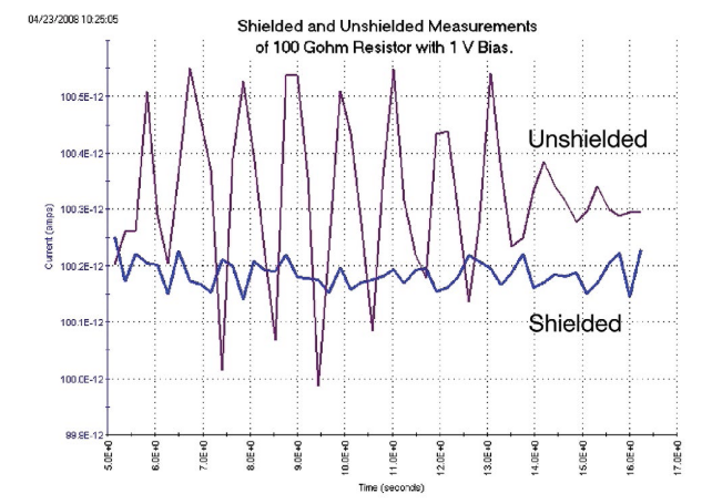 一文讀懂pA級(jí)電流測(cè)量的誤差控制與最佳實(shí)踐
