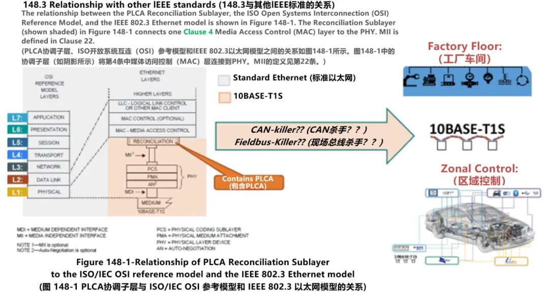10BASE-T1S如何推動(dòng)工業(yè)與汽車革新？