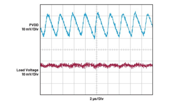 簡(jiǎn)單易行的動(dòng)態(tài)功率控制方法，讓IDAC遠(yuǎn)離過(guò)熱困擾