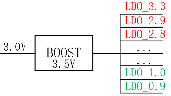 【干貨】強(qiáng)大的4開關(guān)升降壓BOB電源，可升可降、能大能小