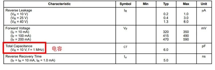 如果不說 你會特別留意肖特基二極管的這些參數嗎？