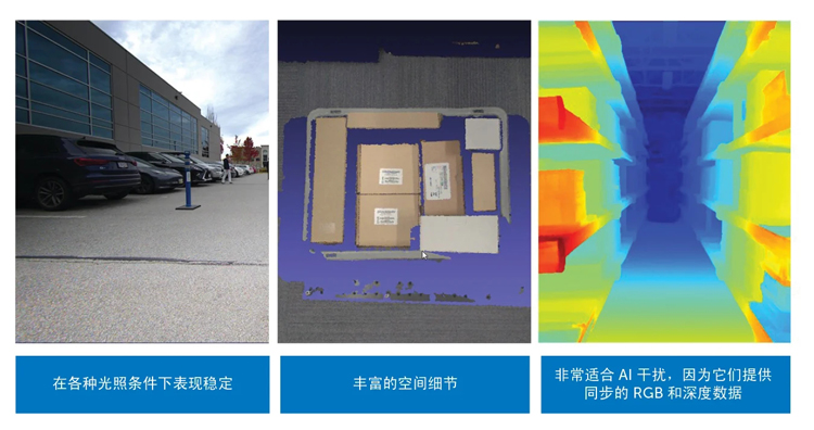 智能運(yùn)動(dòng)控制三要素：AI、立體視覺(jué)與邊緣計(jì)算的融合