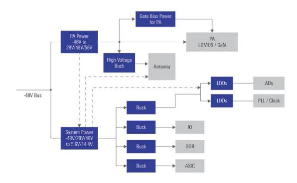 如何在48V系統(tǒng)中輕松應(yīng)用GaN FET？