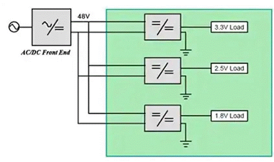 同步降壓式DC／DC高效率的奧秘：我們通過幾款產(chǎn)品解析，告訴你~