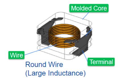 重新設(shè)計(jì)用于汽車“萬物電動”的功率電感器