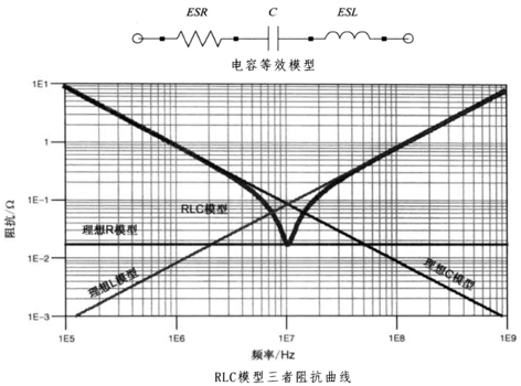 性能逆天的這種電容，你見過嗎？