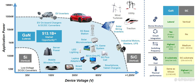電源管理面臨五大趨勢，產(chǎn)業(yè)界都是如何應(yīng)對？