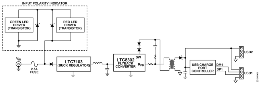 如何設(shè)計寬輸入電壓范圍、雙通道USB端口充電器？