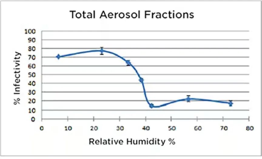 既要準(zhǔn)又要小 溫濕度傳感難題怎么破？