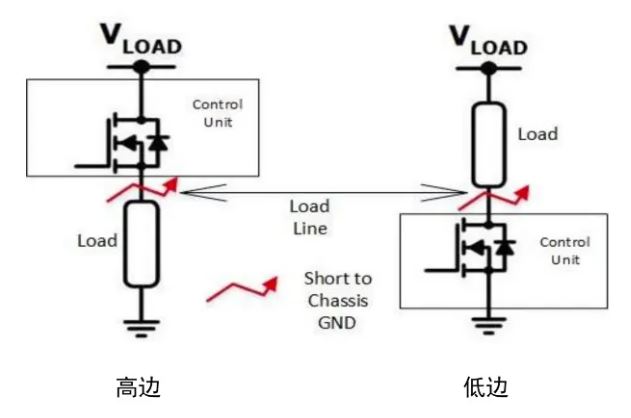 汽車區(qū)域控制器架構趨勢下，這三類的典型電路設計正在改變