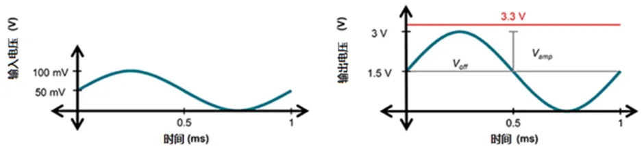 掌握幾個(gè)技巧 降低運(yùn)放電路中的功耗！