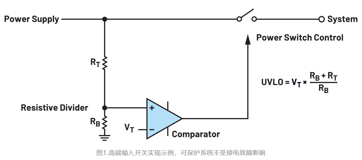 如何利用低電平有效輸出驅(qū)動(dòng)高端輸入開關(guān)？