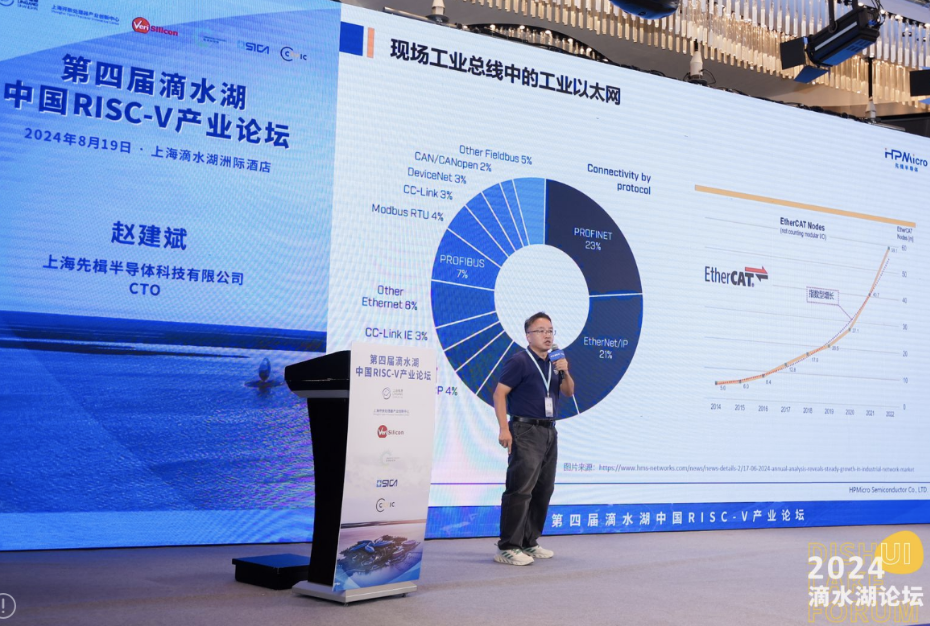 先楫趙建斌：HPM6E00系列，真正填補(bǔ)國產(chǎn)EtherCAT空白