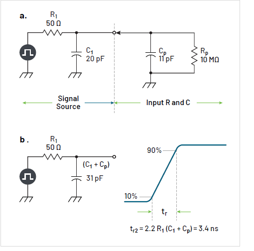 沒有優(yōu)質(zhì)探頭，示波器 ADC 分辨率再高也無意義