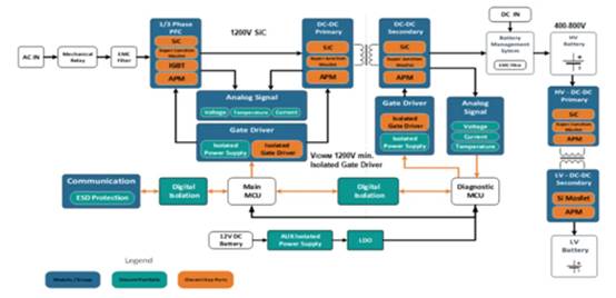 高性能碳化硅隔離柵極驅(qū)動(dòng)器如何選型，一文告訴您