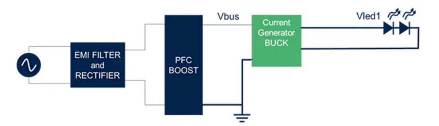 想提高高壓LED照明中的效率和功率密度？上GaN技術(shù)！