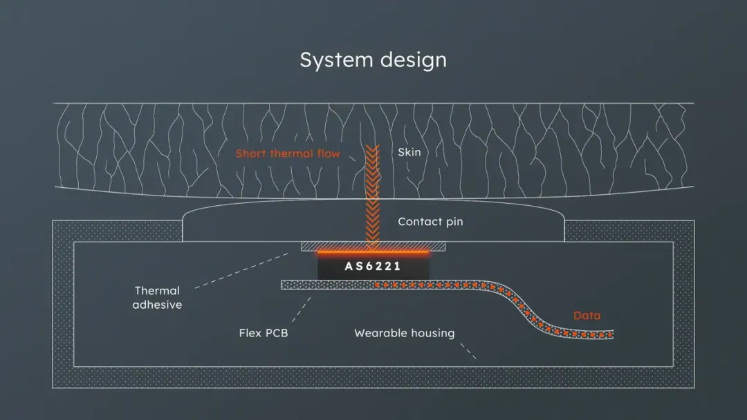 健康監(jiān)測(cè)的下一個(gè)突破點(diǎn)？超精確溫度傳感技術(shù)！