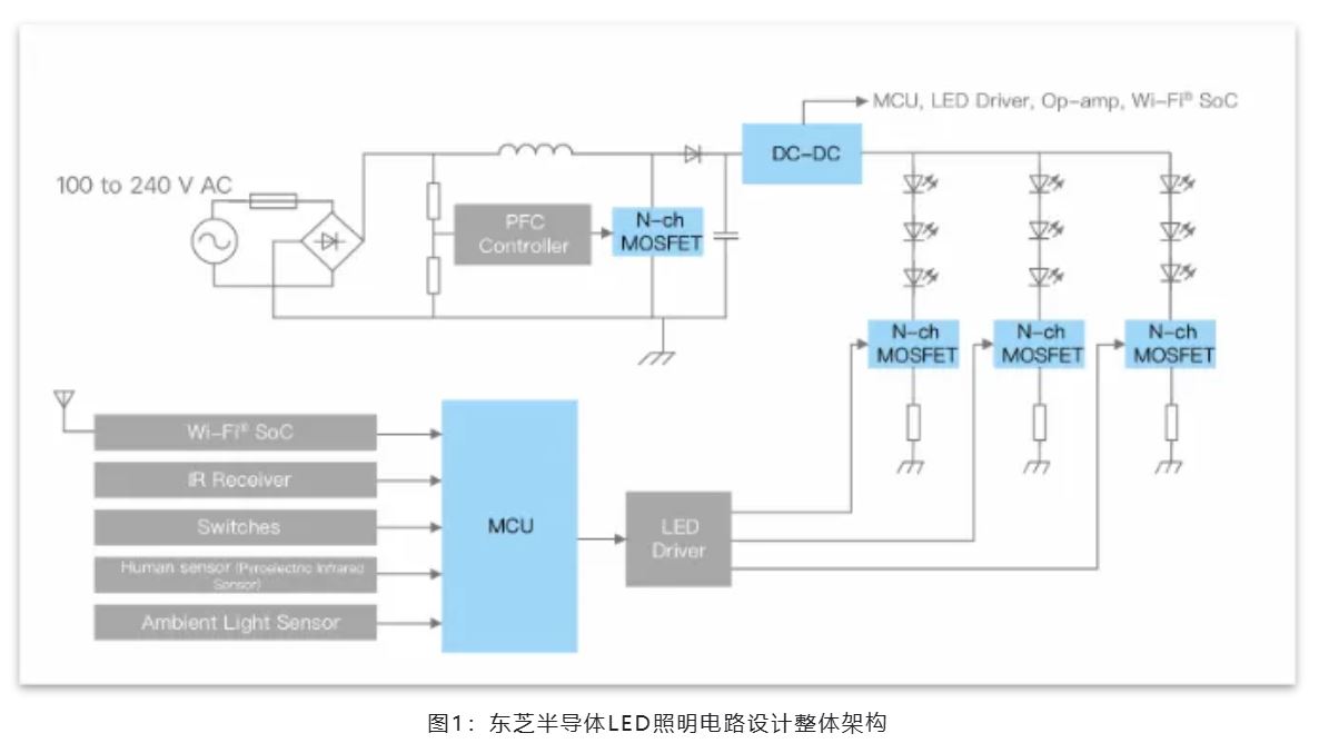 能效革命 智控未來，LED照明產(chǎn)業(yè)駛向千億級快車道