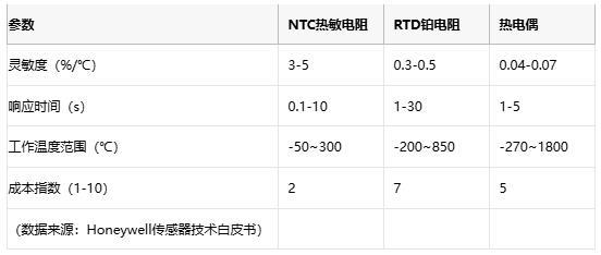 熱敏電阻技術(shù)全景解析：原理、應(yīng)用與供應(yīng)鏈戰(zhàn)略選擇