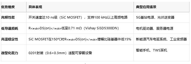 MOSFET技術(shù)解析：定義、原理與選型策略