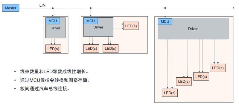 艾邁斯歐司朗OSP協(xié)議，用光解鎖座艙照明交互新維度