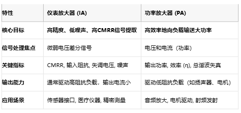 儀表放大器如何成為精密測量的幕后英雄？