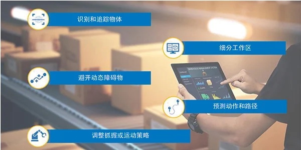 智能運(yùn)動(dòng)控制三要素：AI、立體視覺(jué)與邊緣計(jì)算的融合