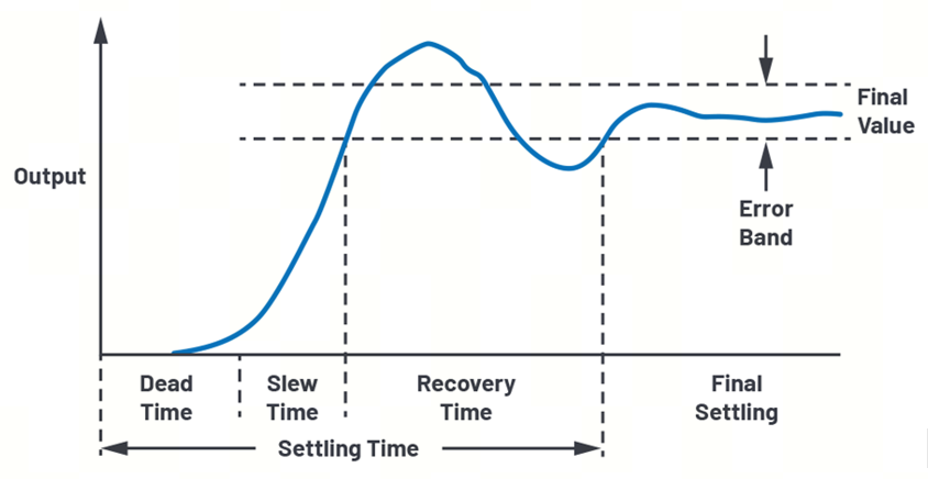 艾為電子：鼎鼎大名的運(yùn)算放大器，你知多少？