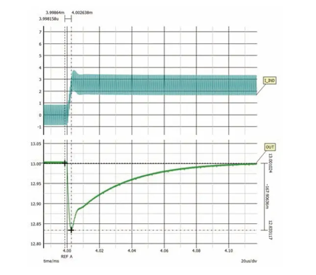 如何利用交替式控制提升電源系統(tǒng)的響應(yīng)速度與穩(wěn)定性？
