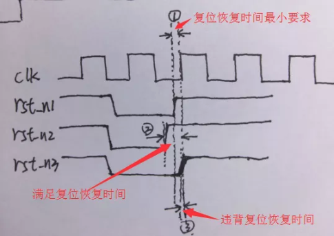 復(fù)位電路很簡單，但卻有很多門道