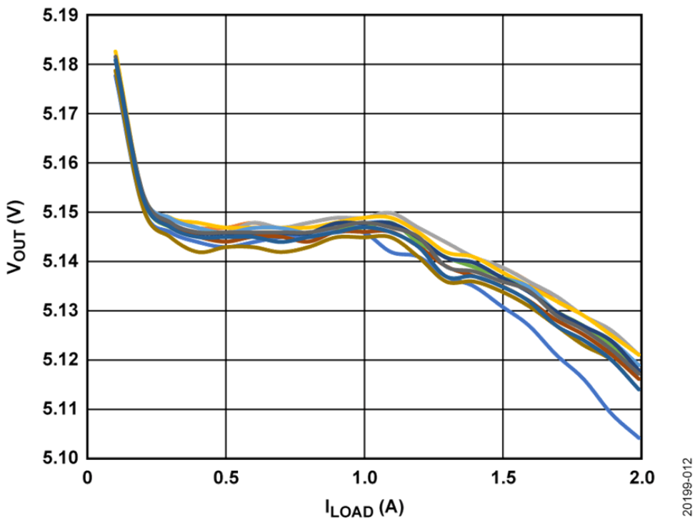 如何設(shè)計寬輸入電壓范圍、雙通道USB端口充電器？