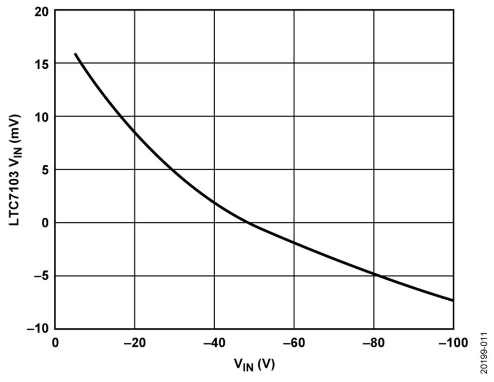 如何設(shè)計寬輸入電壓范圍、雙通道USB端口充電器？