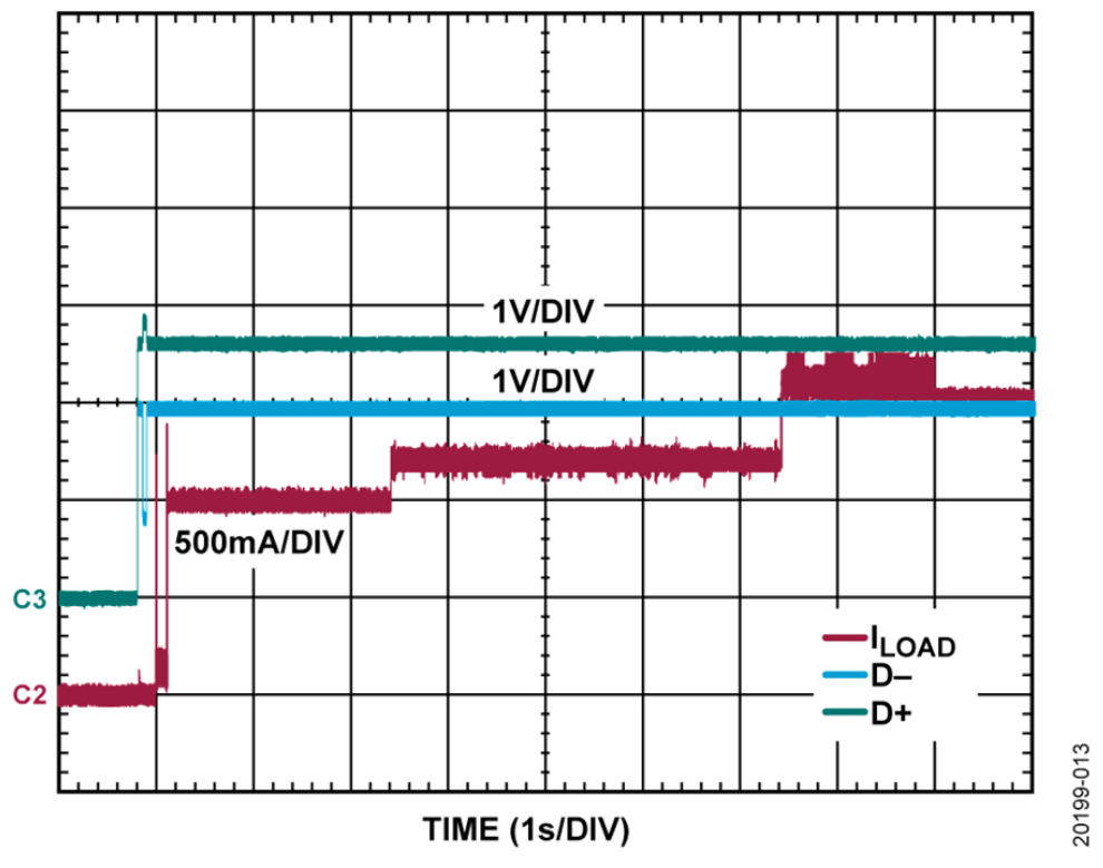 如何設(shè)計寬輸入電壓范圍、雙通道USB端口充電器？