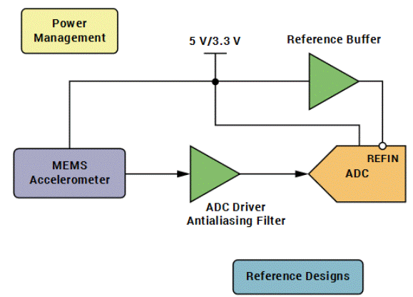 “大考”之下，汽車測試技術如何高質(zhì)量“交卷”？