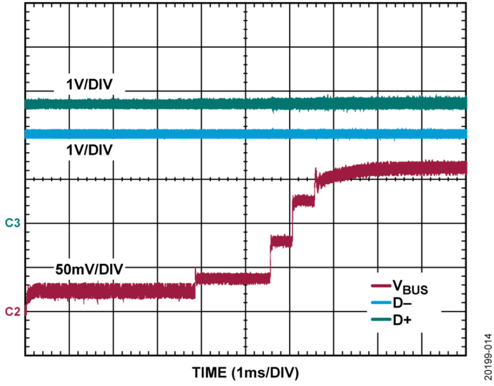 如何設(shè)計寬輸入電壓范圍、雙通道USB端口充電器？