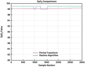 動態(tài)離散周期變換技術(shù)突破：無ECG參考的生理信號精準解析
